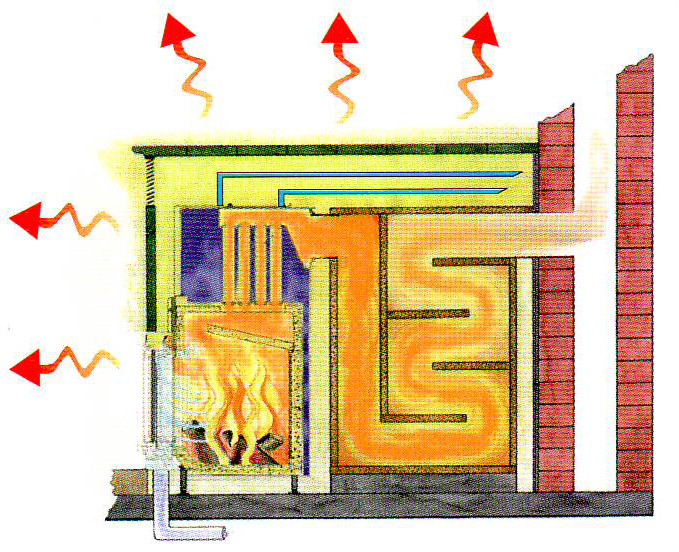 Kachelofen-Heizung